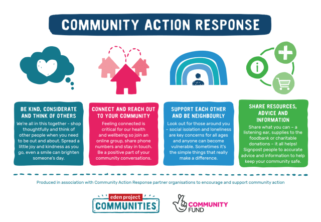 Community Action Response poster (for illustration - button to download below).