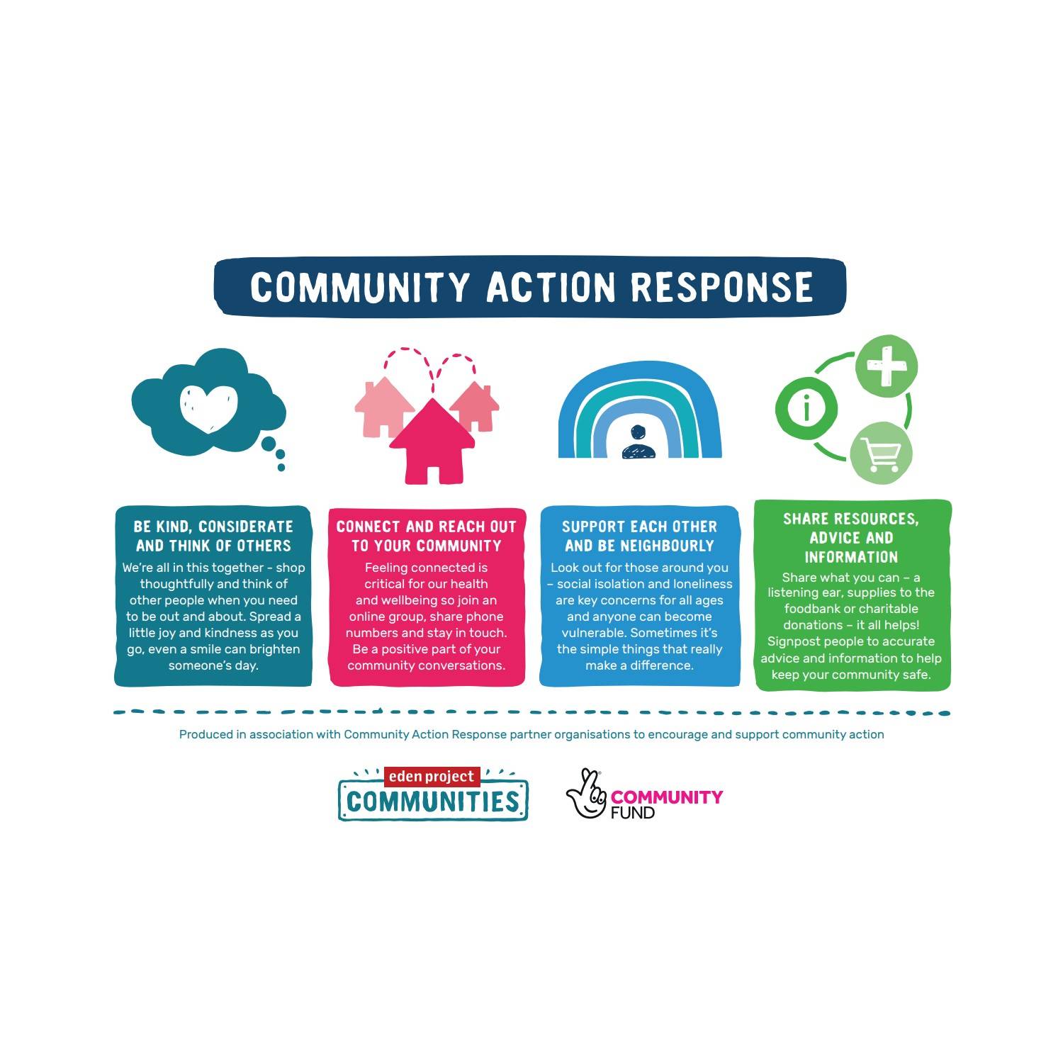 Community Action Response graphic (illustrative, download below)