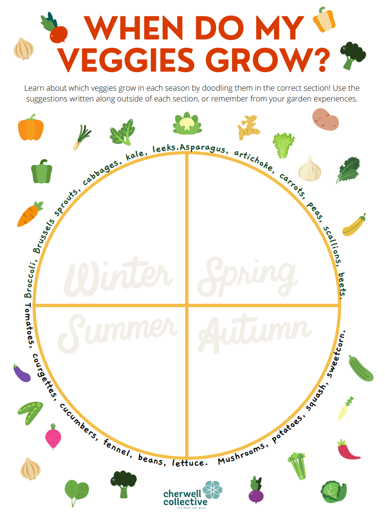 Seasonal produce activity